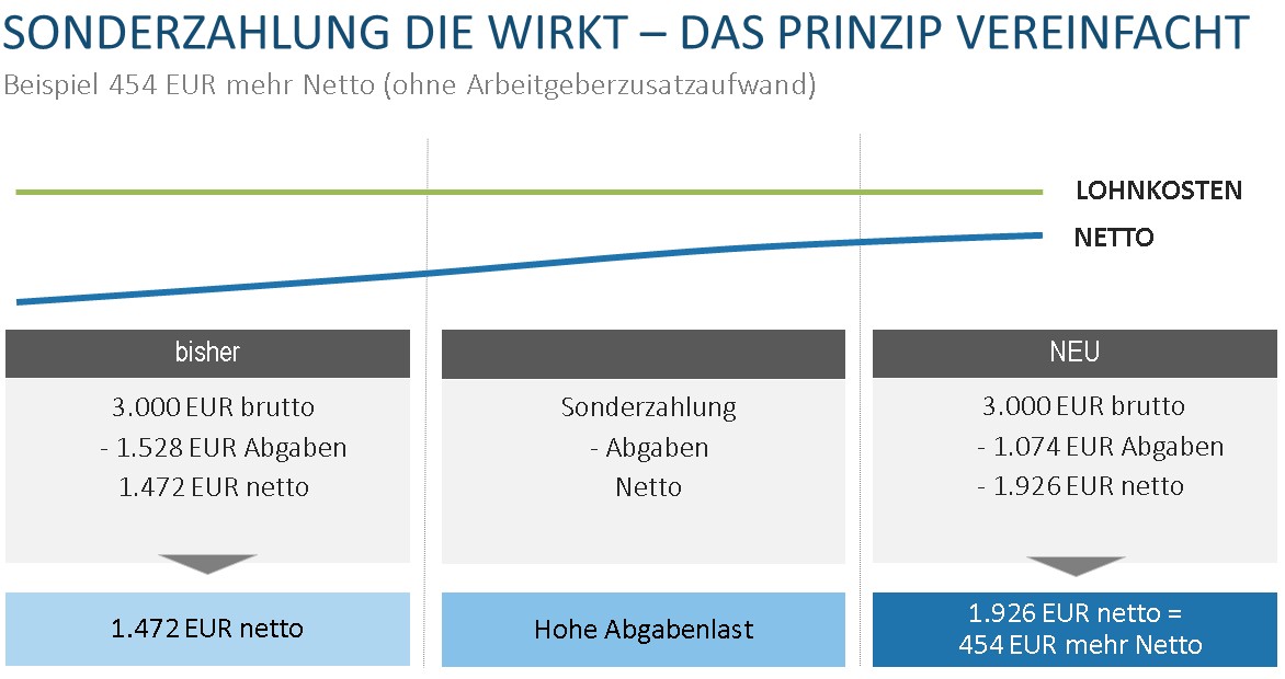 Beispiel